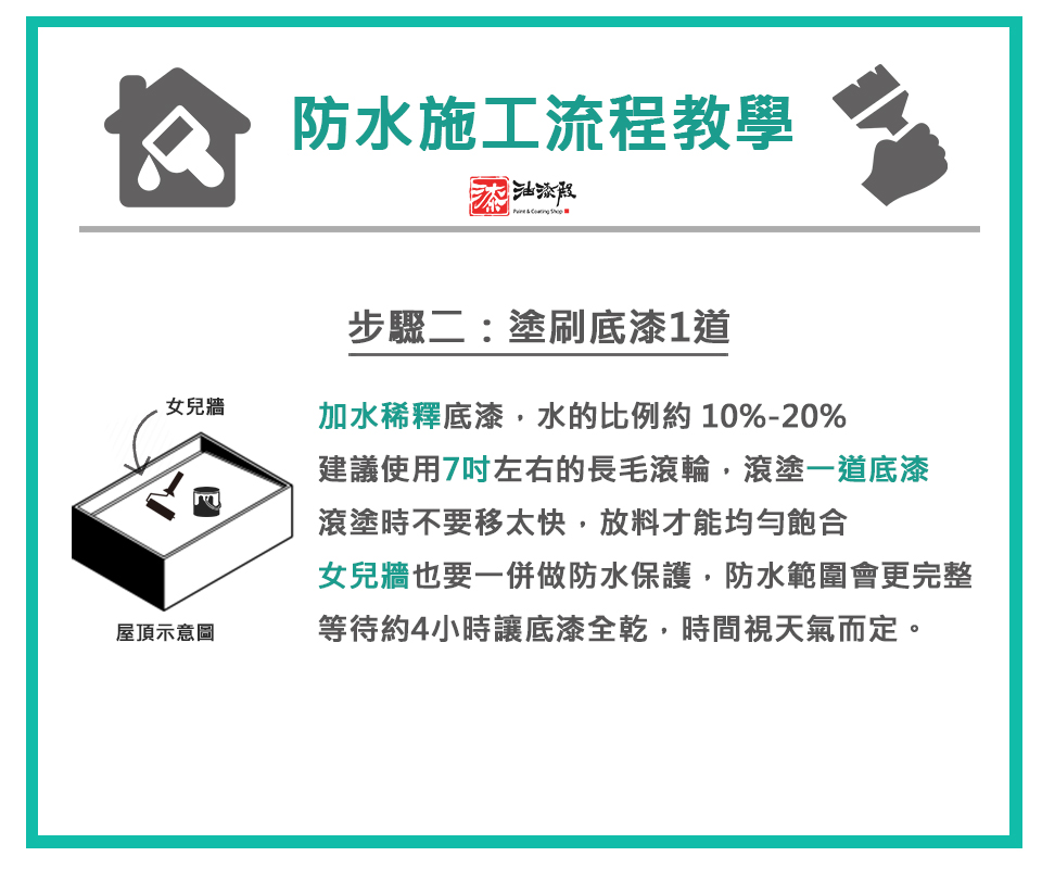 屋頂防水漆DIY施工步驟教學，步驟2塗刷底漆1道